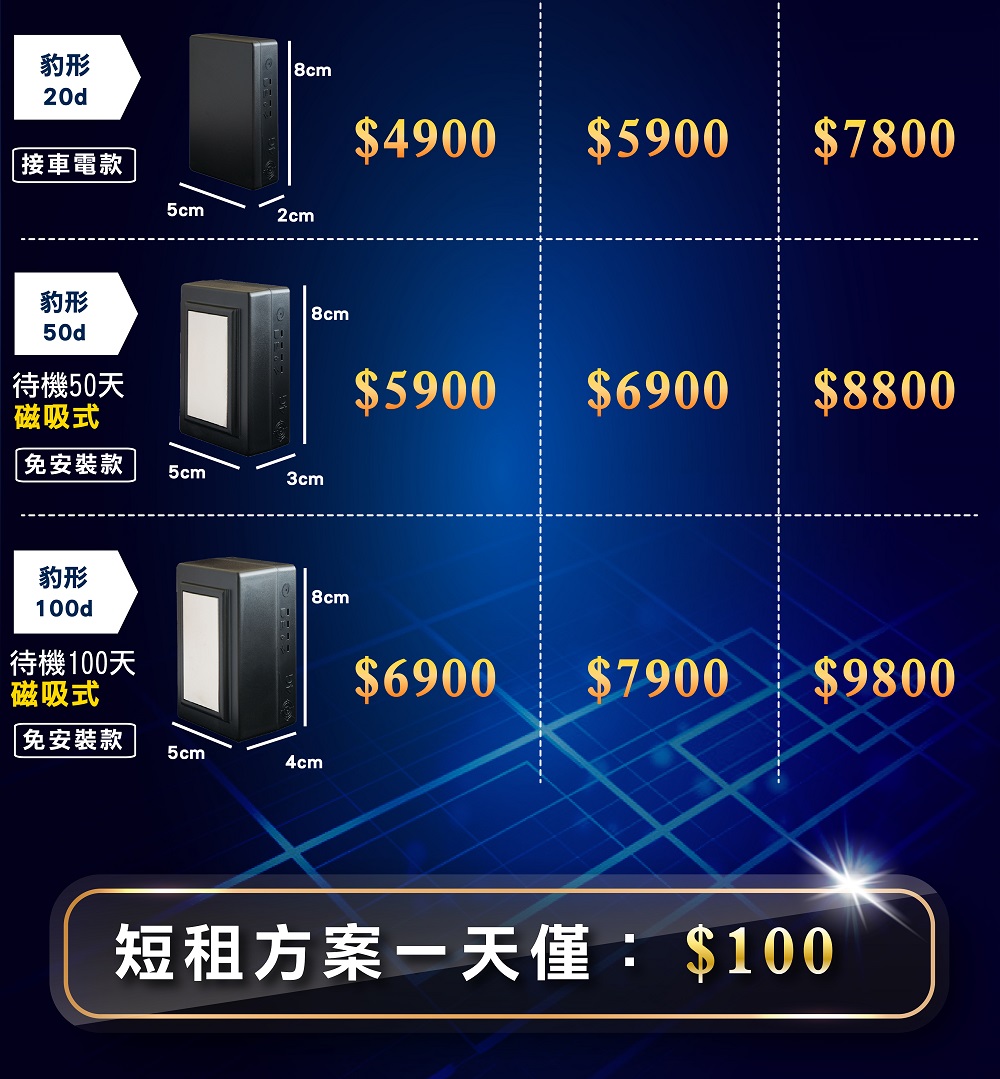 追蹤器比較表